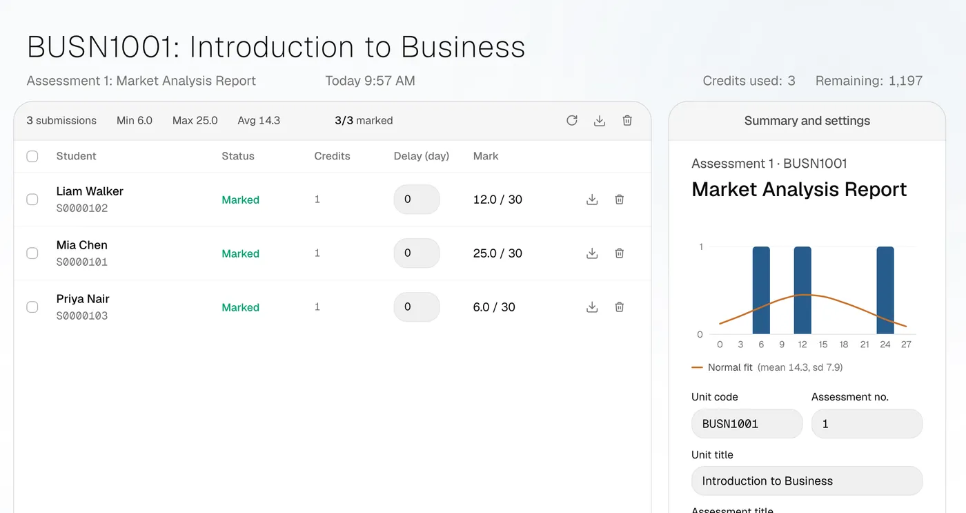The results list for a made-up class: each student with their status, credits used, days late and mark